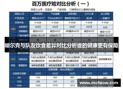 胡尔克与队友饮食差异对比分析谁的健康更有保障 胡尔克与队友饮食差异对比分析谁的健康更有保障