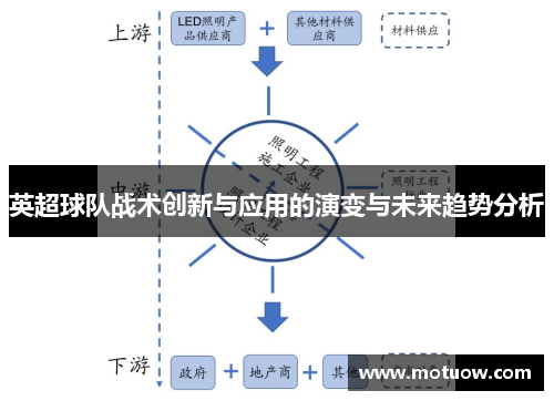 英超球队战术创新与应用的演变与未来趋势分析 英超球队战术创新与应用的演变与未来趋势分析