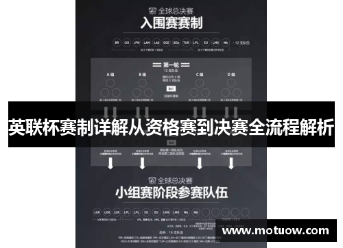英联杯赛制详解从资格赛到决赛全流程解析 英联杯赛制详解从资格赛到决赛全流程解析