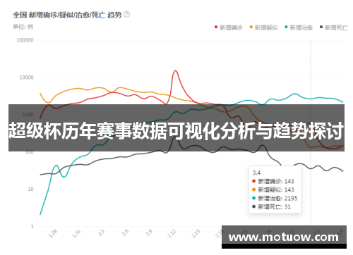 超级杯历年赛事数据可视化分析与趋势探讨