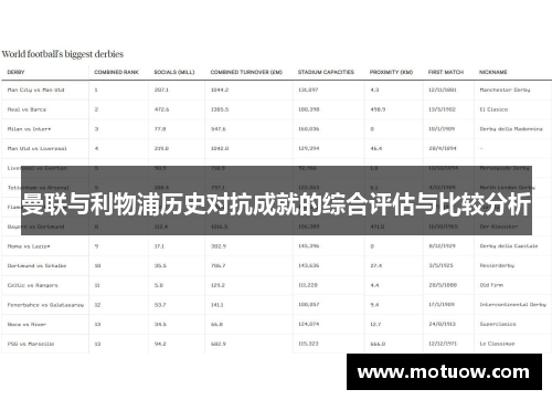 曼联与利物浦历史对抗成就的综合评估与比较分析